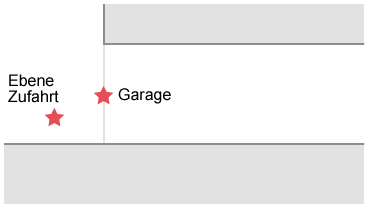 Illustration zum Fall C &ndash; Ebenerdige Einfahrt
